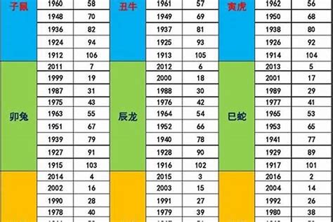 年份五行|生辰八字查詢，生辰八字五行查詢，五行屬性查詢